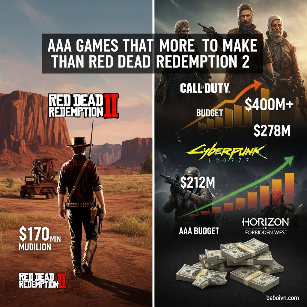 AAA Games Costing More Than Red Dead Redemption 2