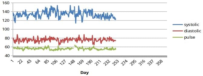 Blood Pressure Machine, Automatic Upper Arm Blood Pressure Monitor with 2x199 readout, 4.5 inch Backlit Large Screen Adjustable Large Cuff 9 to 17 inches - arrhythmia and Home Hypertension Detector customer photo 1