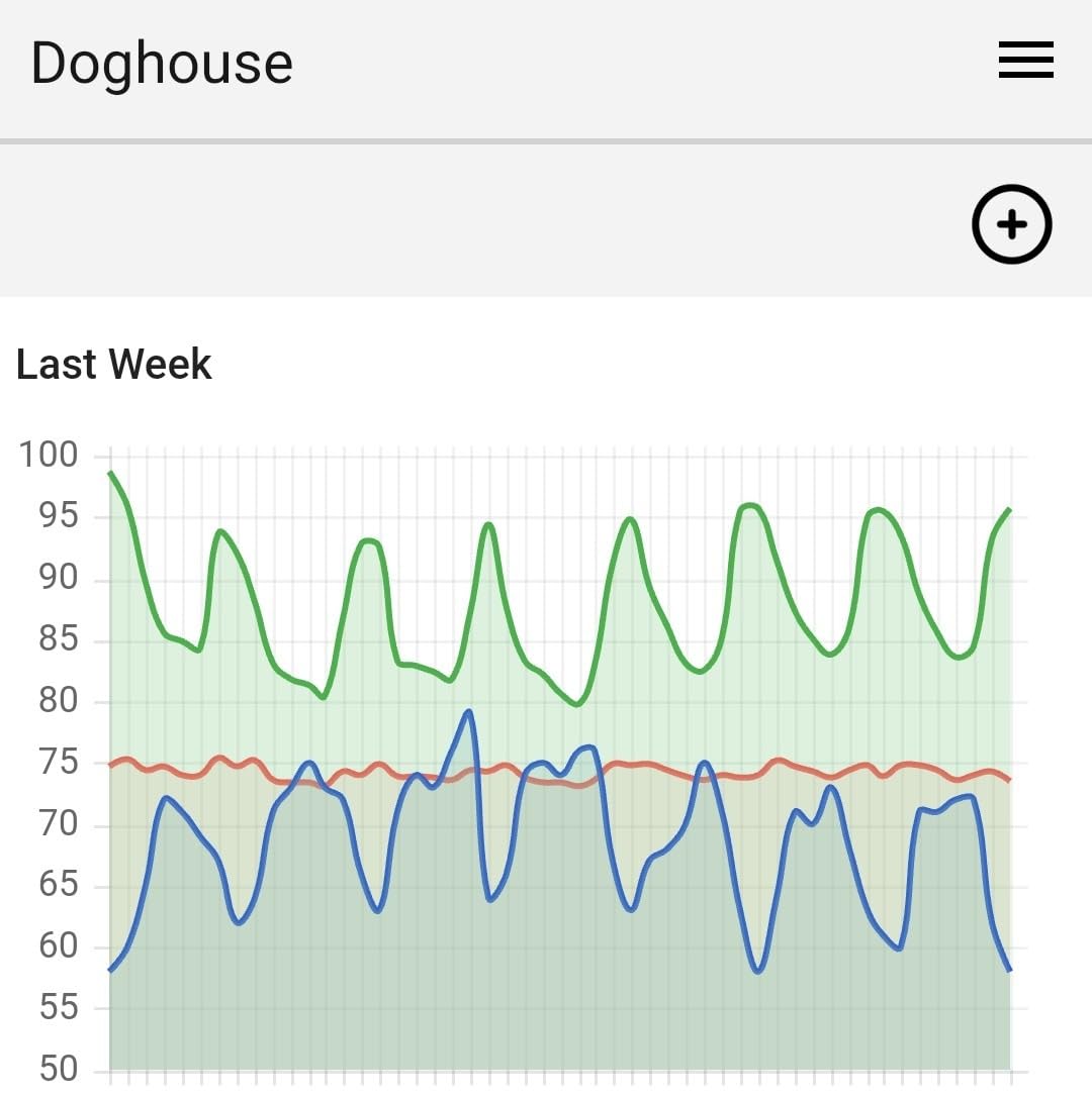 bayite Temperature Controller 1650W 15A BTC211 Dual Digital Outlet Thermostat Plug, Pre-Wired, 2 Stage Heating and Cooling Mode, 110V - 240V, Fermentation BBQ Reptile Aquarium customer photo 2