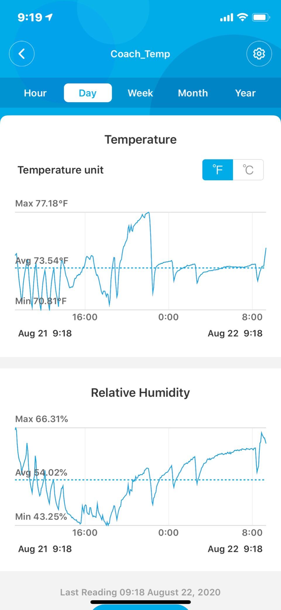 Govee WiFi Thermometer Hygrometer H5051, Bluetooth Indoor Temperature Humidity Monitor with App Notification Alert, Smart Humidity Sensor for Greenhouse Wine Cellar, 2 Years Free Data Storage Export customer photo 1