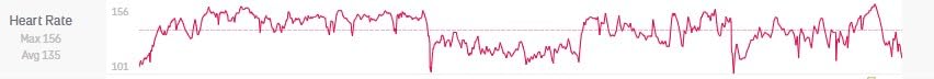 COOSPO Bluetooth Heart Rate Monitor Chest Strap H808S, ANT+ BLE HR Monitor Chest, HRM IP67 Waterproof, 300H Battery Life customer photo 1