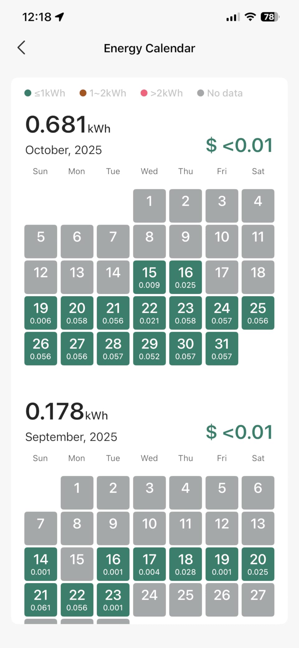 Kasa Smart Plug, Matter Compatible, Energy Monitoring, Compact Design, 15A/1800W Max, Super Easy Setup, Works with Apple Home, Alexa & Google Home, UL Certified, 2.4G Wi-Fi Only, White, KP125M(2-Pack) customer photo 1