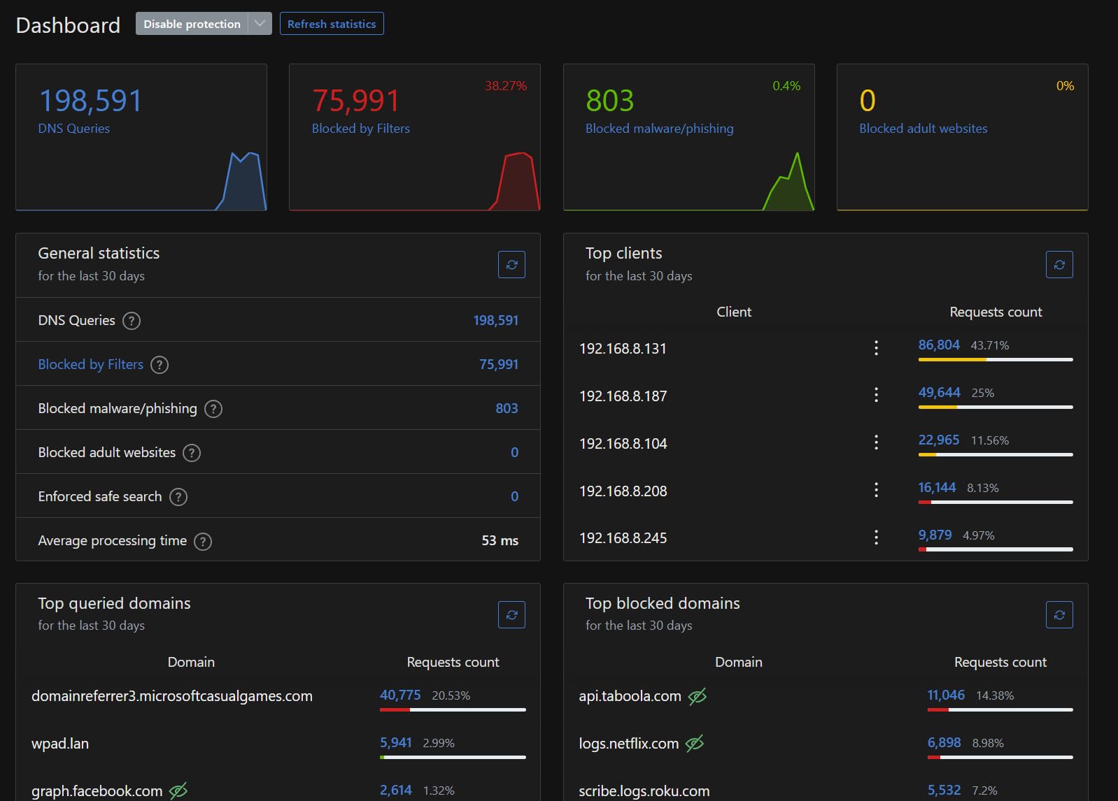 GL.iNet GL-MT6000 (Flint 2) WiFi 6 High Speed Gaming Routers for Wireless Internet, 2 x 2.5G Ethernet Ports for Fiber Optic Modem, Long Range Computer VPN WiFi Router, Home & Business customer photo 1