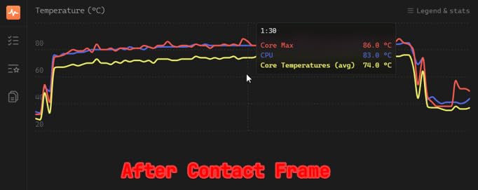 Thermalright CPU Contact Frame V2 for LGA 1700 Retrofit Kit, 1700 Bracket Intel 12th/13th/14th Generation Anti-Bending Buckle customer photo 1