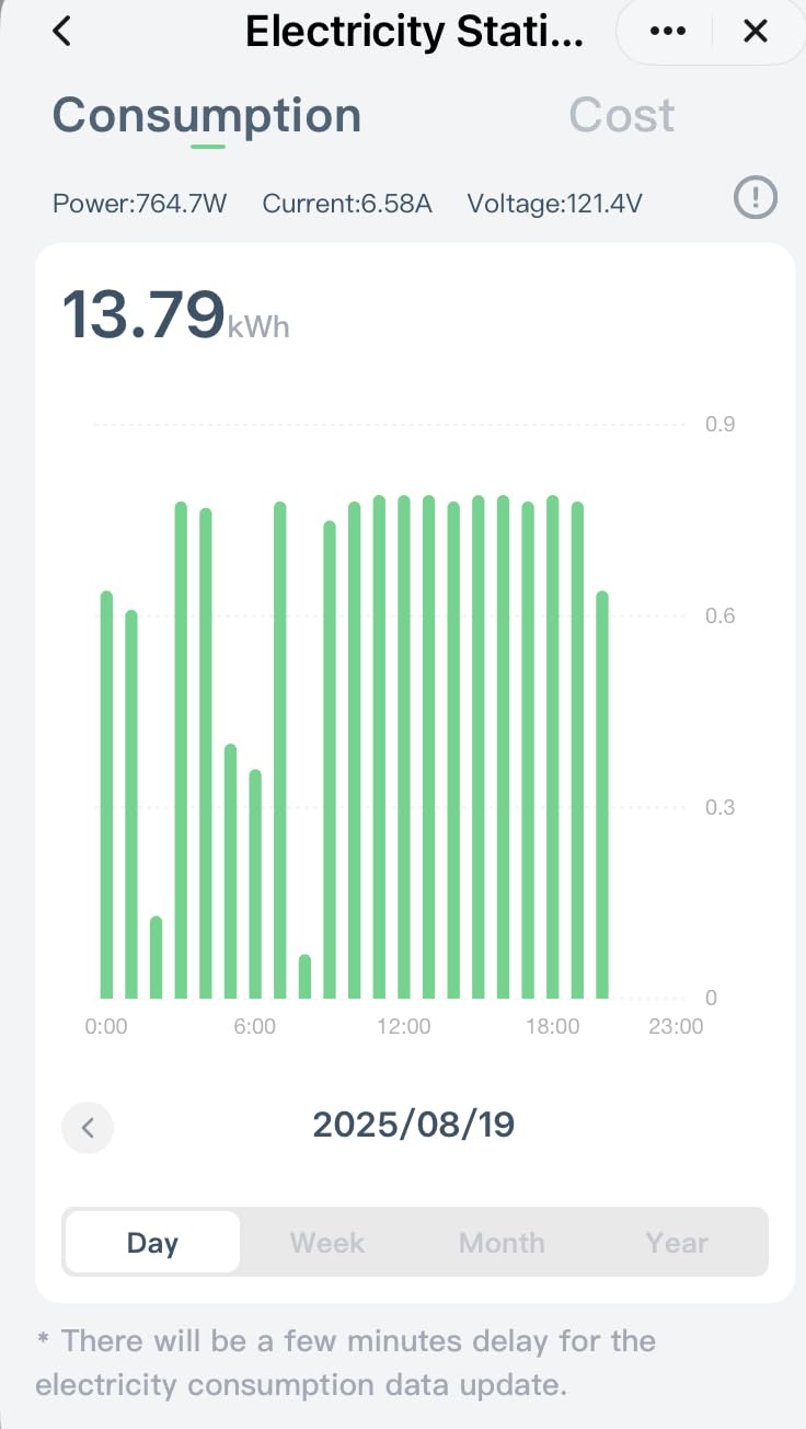 EIGHTREE Mini Smart Plug 5GHz Wi-Fi Compatible 15A, Smart Plugs That Work with Alexa & Google Home & SmartThings, Energy Monitor, Remote Control, Timer & Schedule, Wi-Fi Plugs customer photo 2