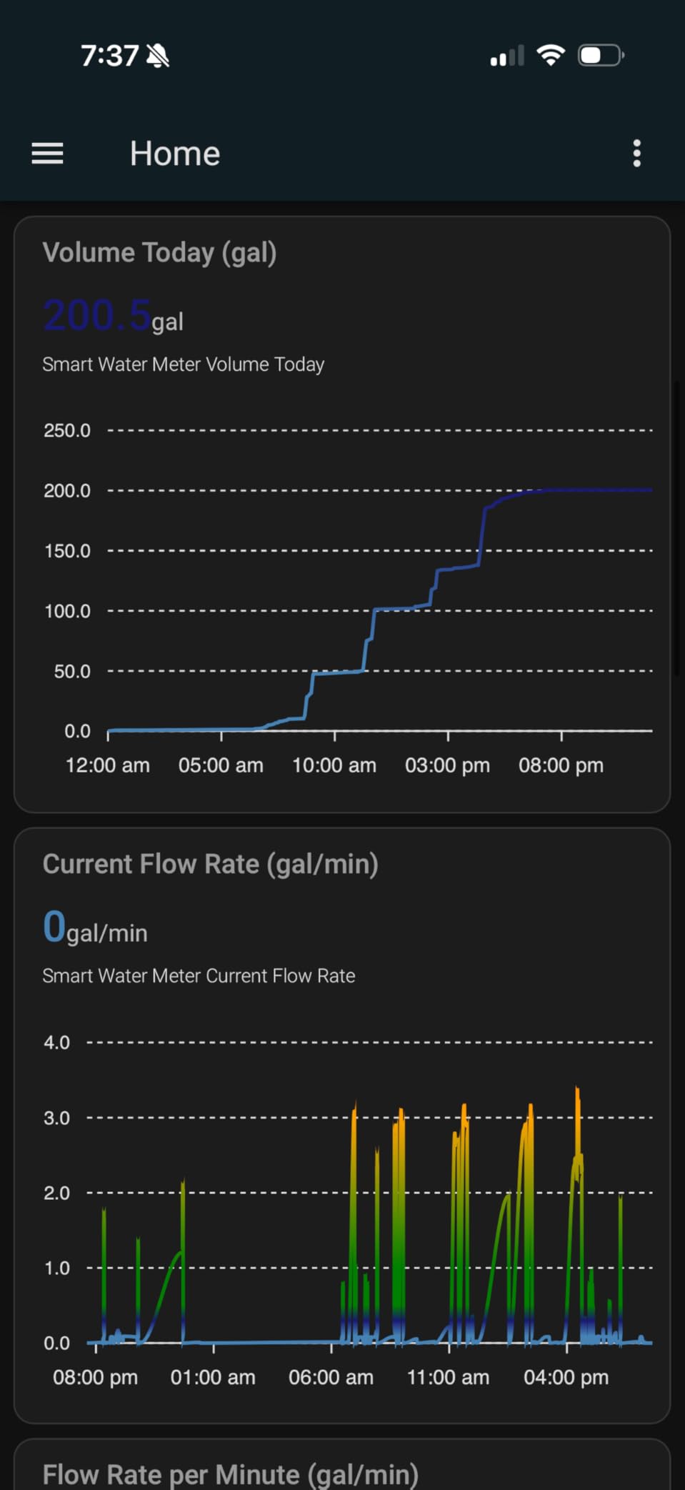Frizzlife LP365 Smart Water Monitor and Automatic Shutoff - 0.01GPM Ultrasonic Micro Leak Detection, APP Wi-Fi Remote Control, Real-Time Flow/Temp Monitoring, 24/7 Water Usage Reports, 3/4