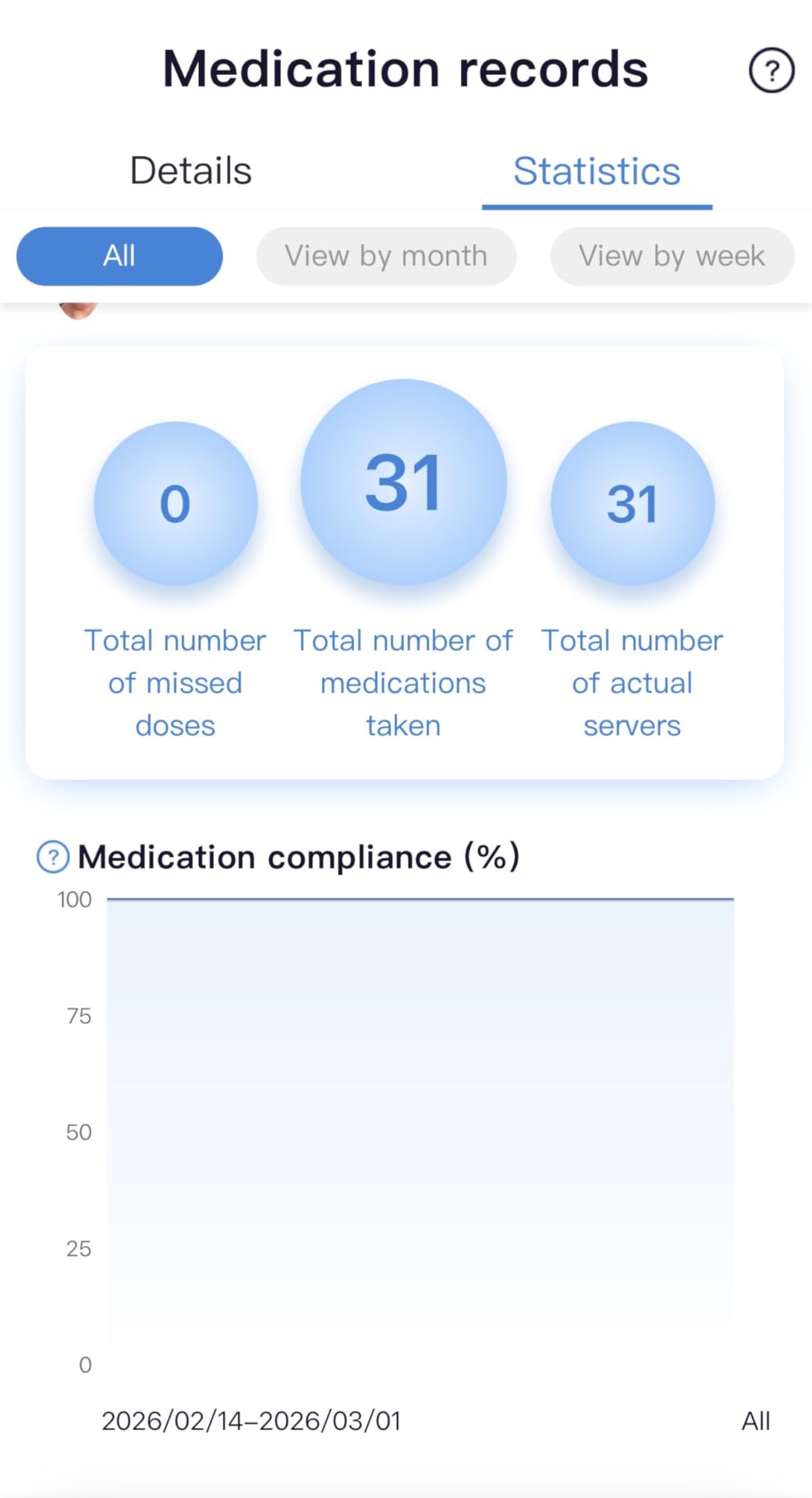 Colorwing 2025 Smart Pill Dispenser for Seniors - 31-Slot Automatic Medication Organizer with Bluetooth Alarms, Fingerprint & Mechanical Dual Lock, Daily Timed Dispenser customer photo 1