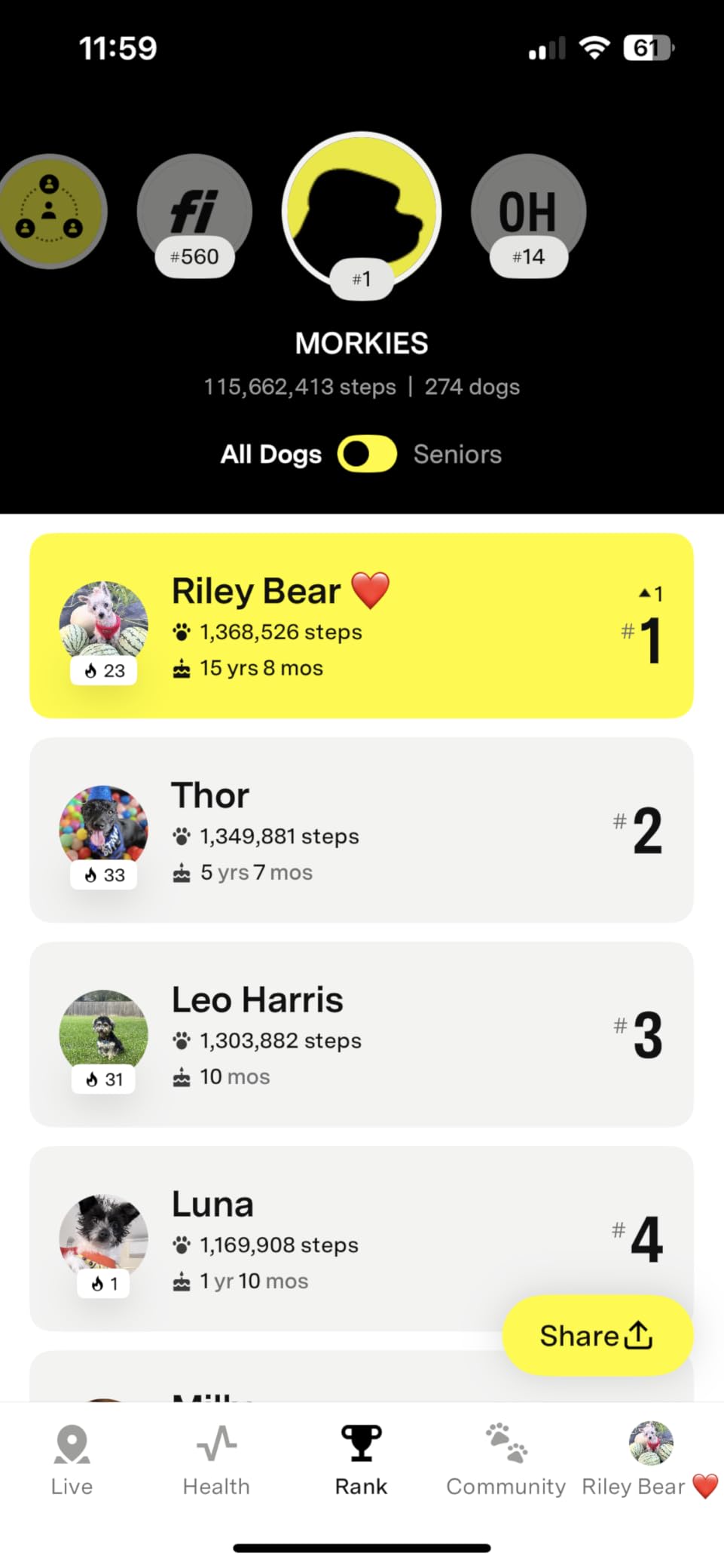 Fi Mini GPS Tracker for Dogs - 6-Month Membership Included - Smart Pet Tracking Collar Attachment - Lightweight, Virtual Fences, Escape Alerts, Step & Health, Waterproof customer photo 2