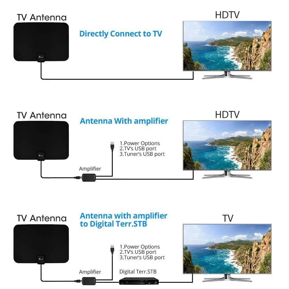 TV Antenna Indoor, Digital Amplified Indoor HDTV Antenna, 1080p VHF UHF Television Local Channels Detachable Signal Amplifier and 16.5ft Long Coax Cable customer photo 1