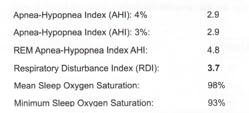 EMAY Sleep Breathing Monitor for Airflow Tracking | Record Breathing Continuously On the App | Monitor Sleep Quality and Respiratory Events | Generate Professional Sleep Report with Data Analysis customer photo 1