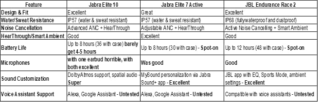 JBL Endurance Race 2 - True Wireless Earbuds - Blue | Waterproof and Dustproof, Ergonomic Wing Enhancer with Twistlock Technology, Sports Mode customer photo 2