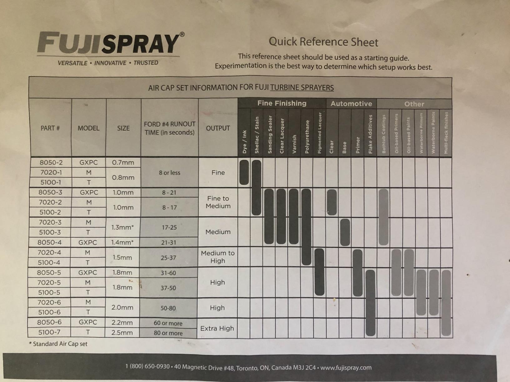 Fuji Spray 2202 Semi-PRO 2 - HVLP Spray System | 1400W motor customer photo 2