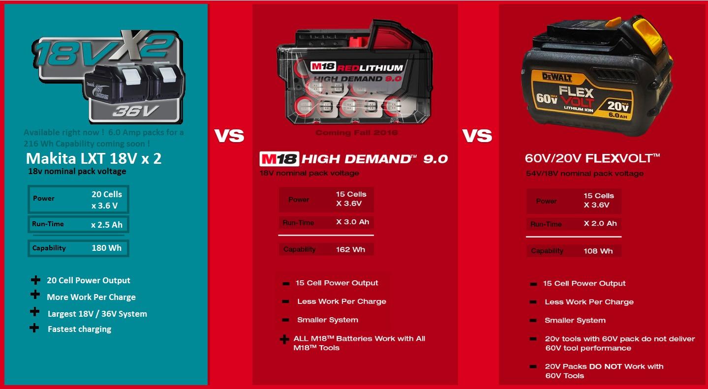 Makita XSF03Z 18V LXT Lithium-Ion Brushless Cordless Drywall Screwdriver (Bare Tool Only) customer photo 1