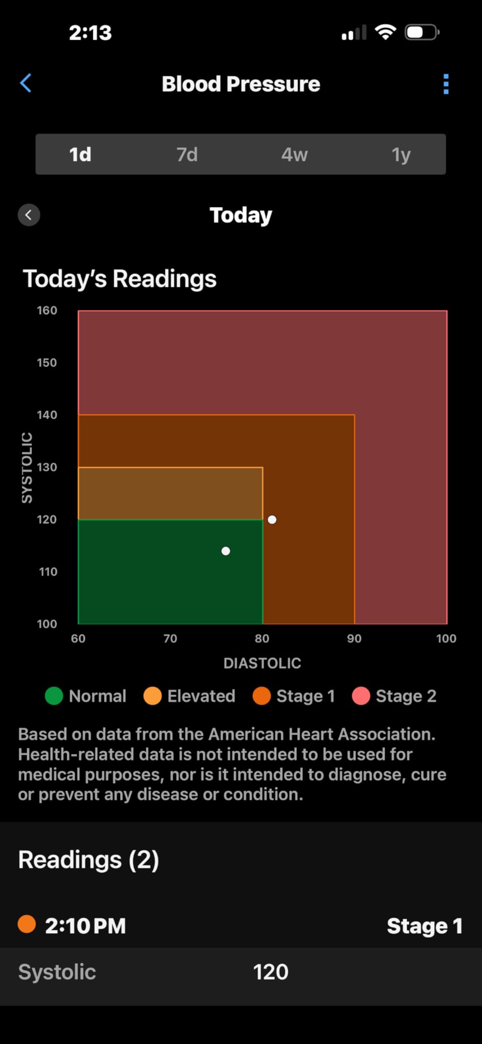 Garmin Index BPM, Smart Blood Pressure Monitor, FDA-Cleared Medical Device customer photo 2