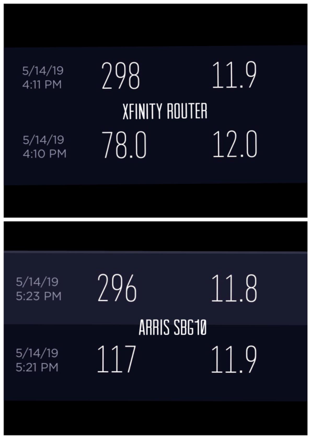 ARRIS (SBG10) - Cable Modem Router Combo - DOCSIS 3.0 16 x 4 Gigabit & AC1600 WiFi, [Check with your provider for compatibility]400 Mbps Max Internet Speeds customer photo 2